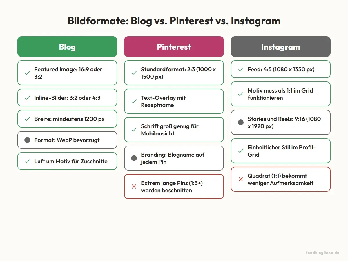 Bildformate: Blog vs. Pinterest vs. Instagram