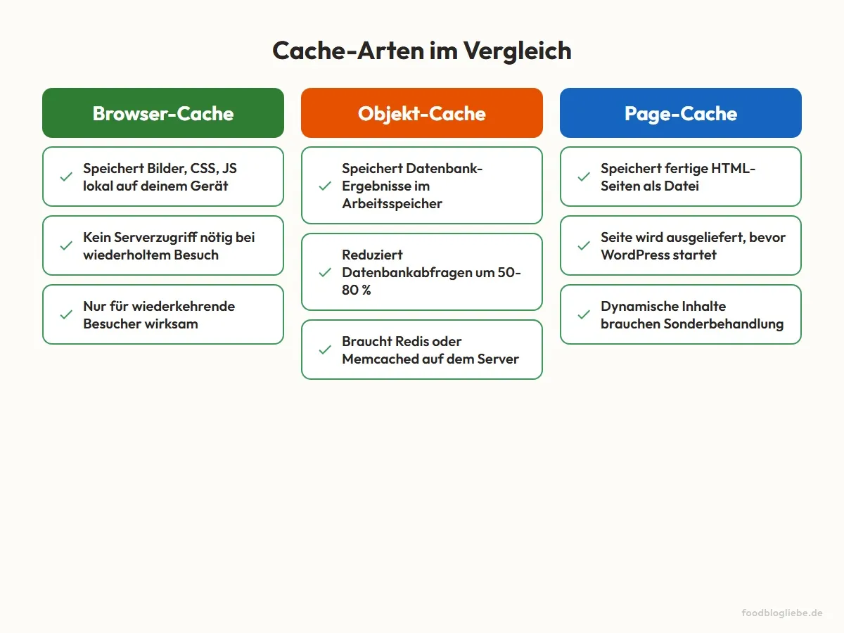 Cache-Arten im Vergleich