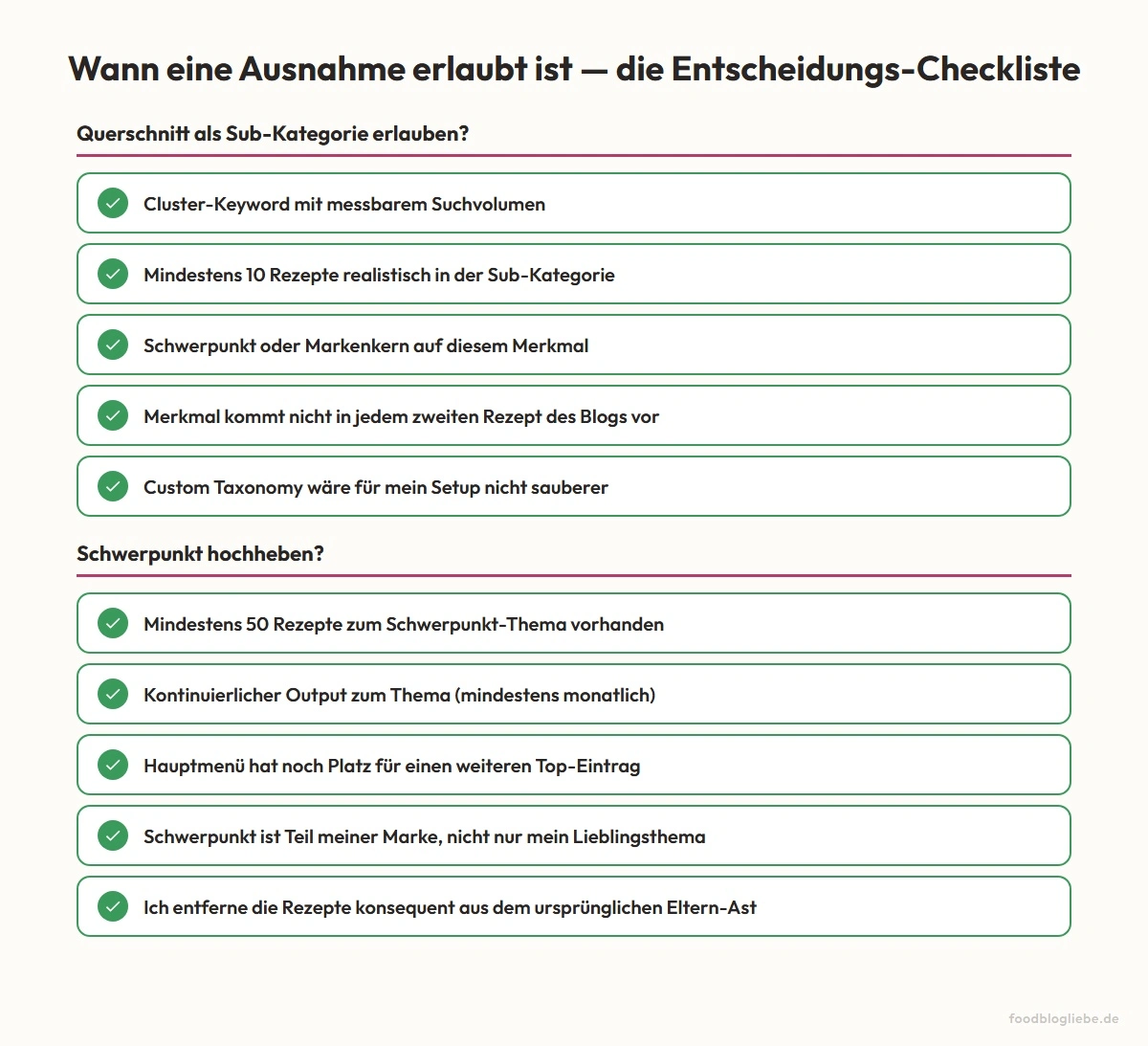 Entscheidungs-Checkliste: Wann darfst du eine der zwei Ausnahmen nutzen