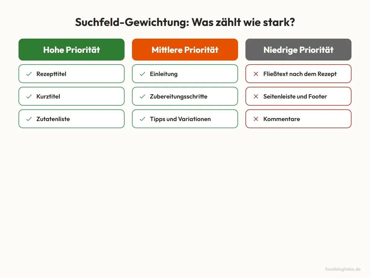Suchfeld-Gewichtung