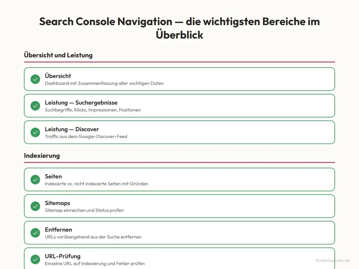 Search Console Navigation — die wichtigsten Bereiche im Überblick