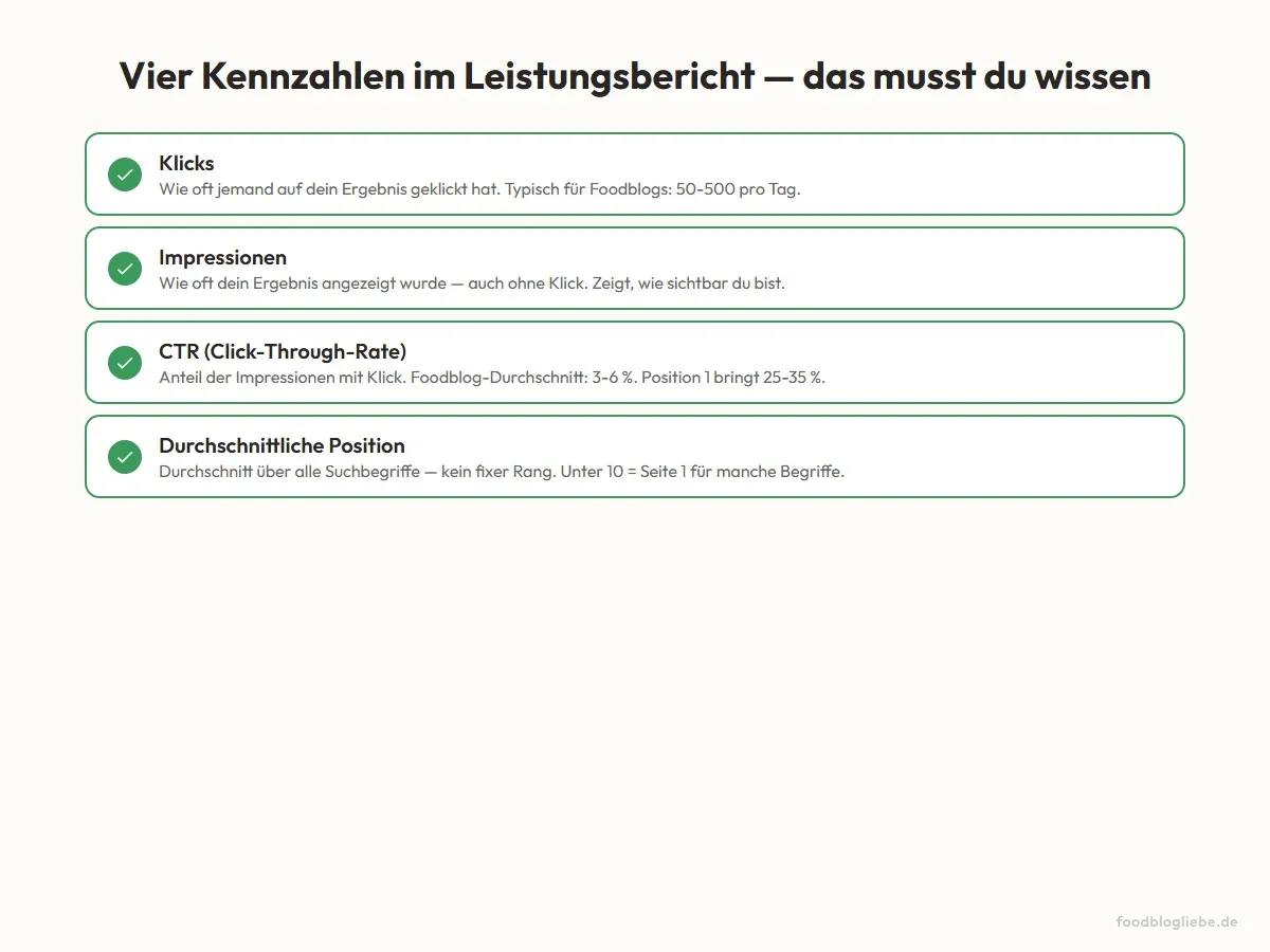 Vier Kennzahlen im Leistungsbericht — das musst du wissen
