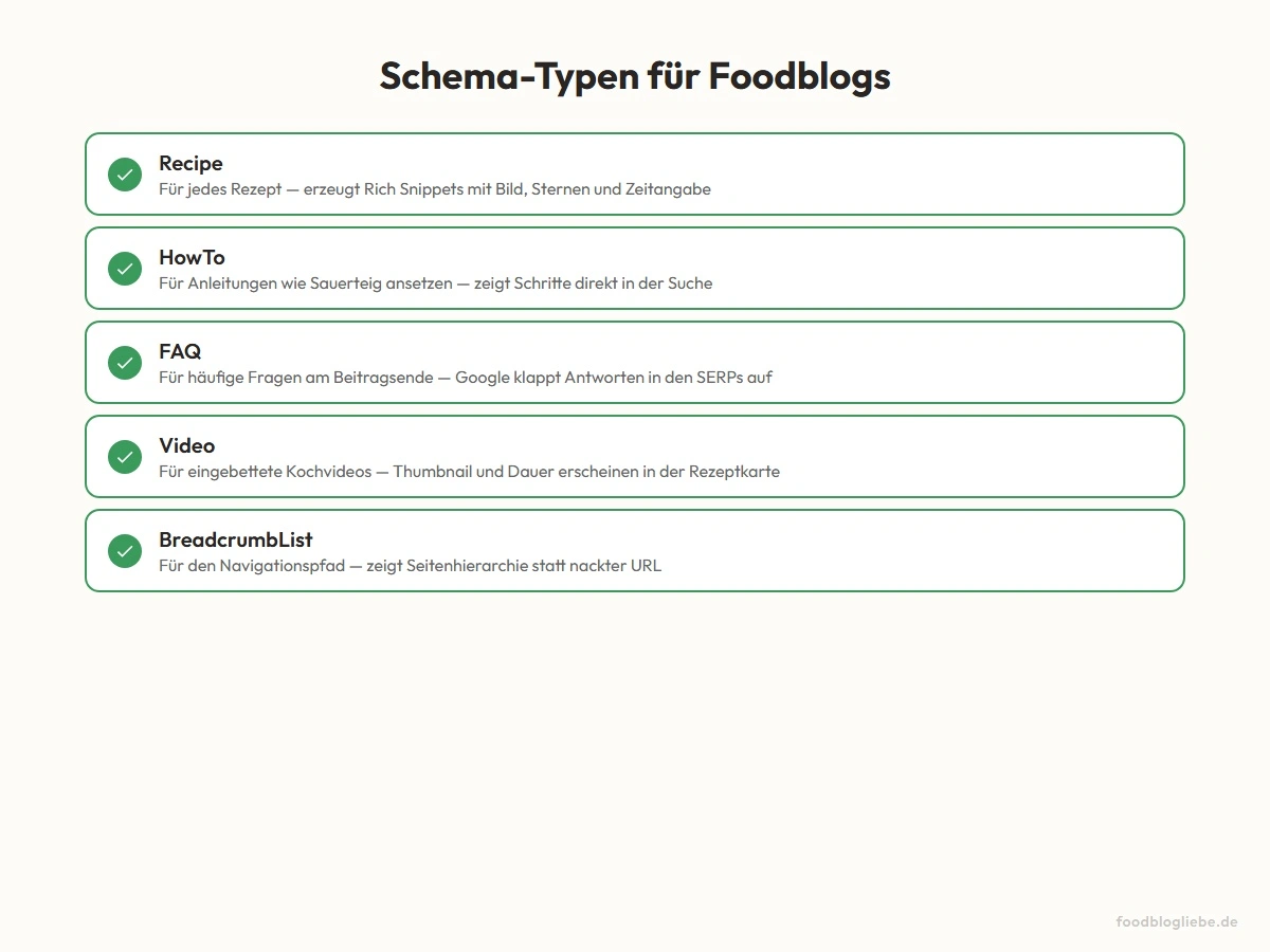Schema-Typen für Foodblogs