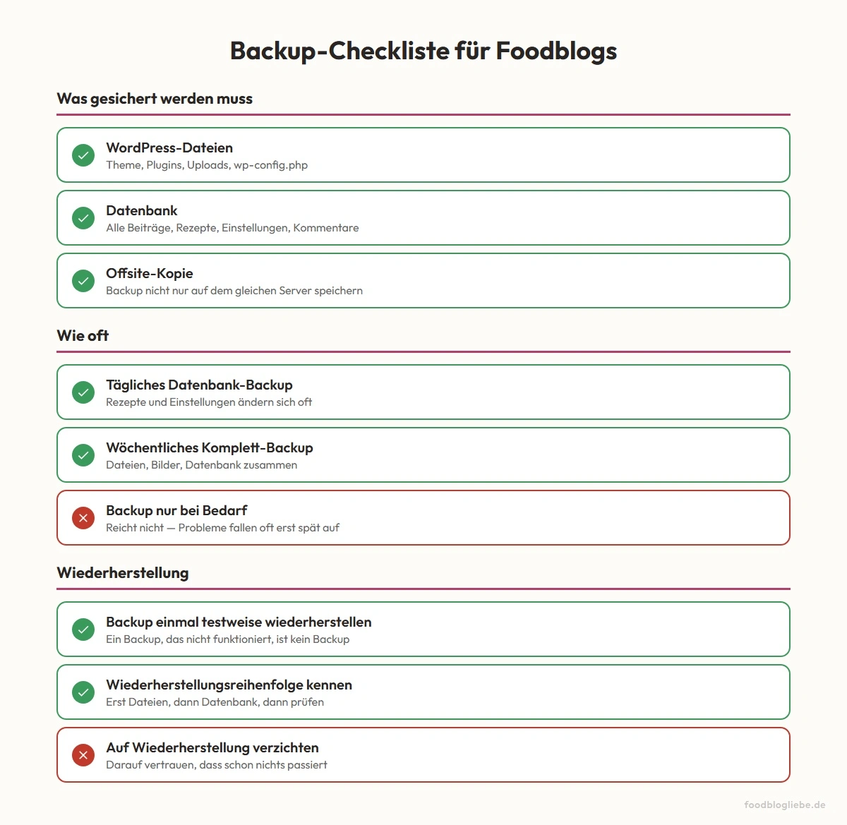 Backup-Checkliste für Foodblogs
