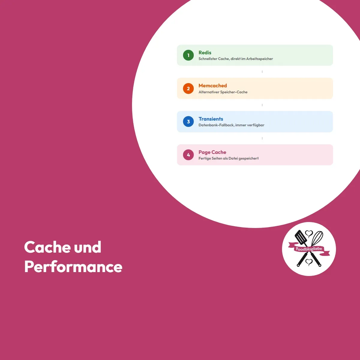 Cache und Performance im Foodblogliebe Theme
